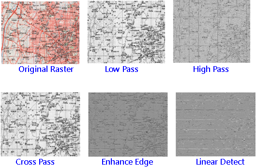 Waardeloos Giftig Nadeel Neighborhood Analyst > Convolution Filter